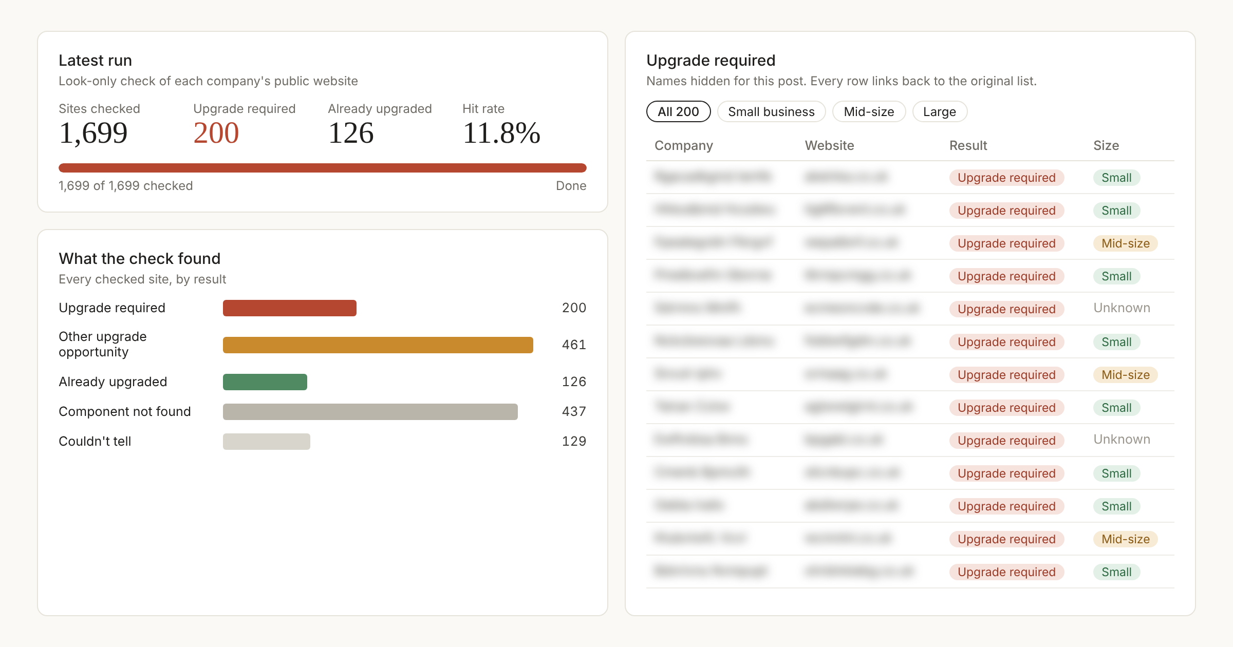 Results of the latest website scan, with company names hidden
